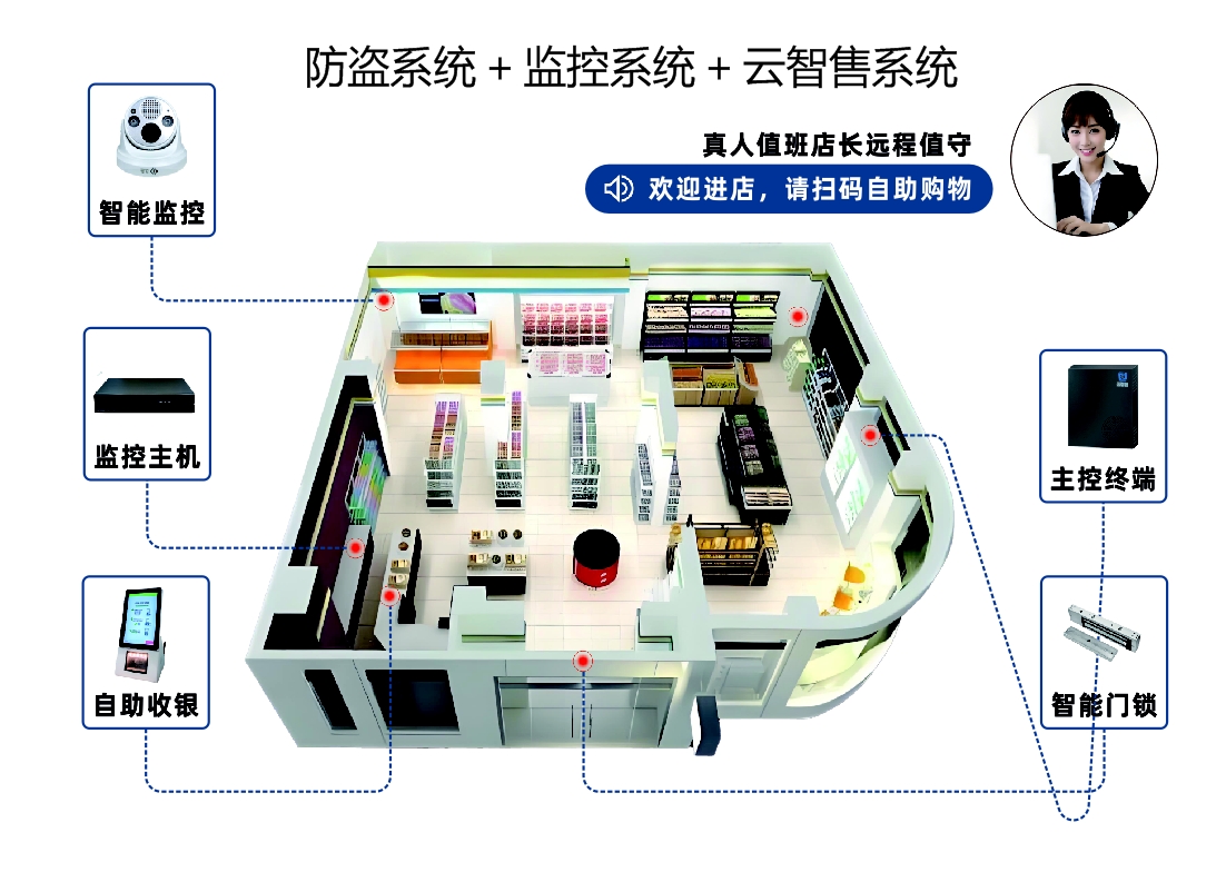 便利店安裝云智售系統(tǒng)實現(xiàn)便利店24小時營業(yè)，抓住這波“夜經(jīng)濟”紅利